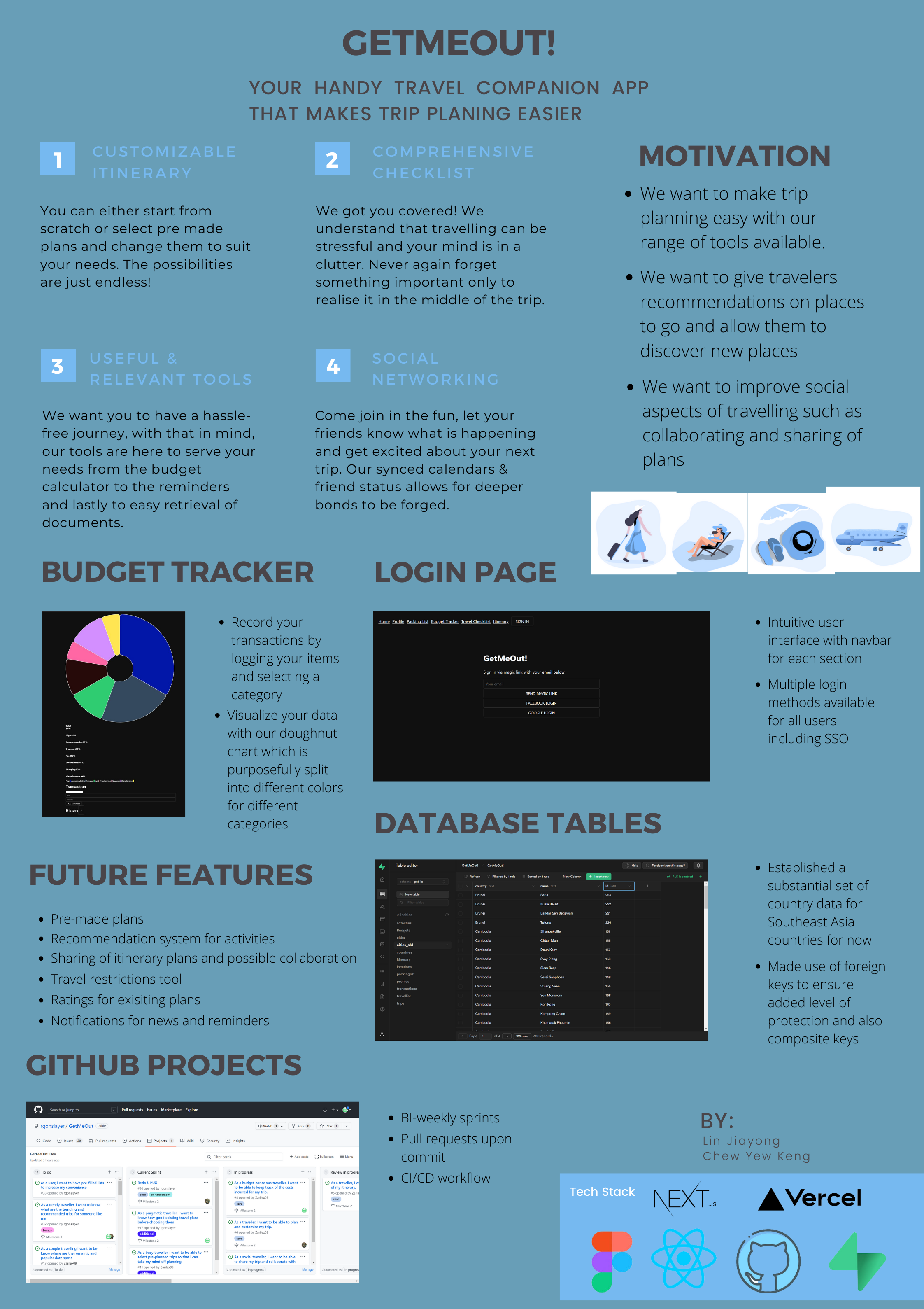 screenshot of project