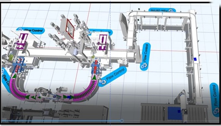 modelling of a manufacturing line