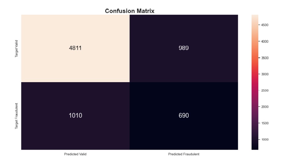 confusion matrix